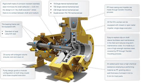 centrifugal pump seal oil system|mechanical shaft seals for pumps.